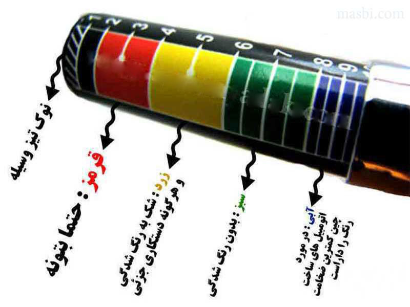 قلم تشخیص رنگ شدگی خودرو کارشناس سه