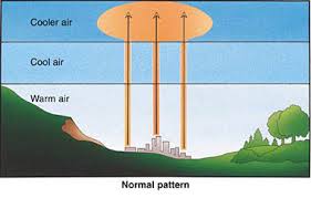 اینورژن و اثر آن در آلودگی هوای محیط - پروژه محیط زیست