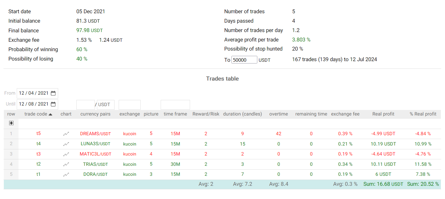 trades list