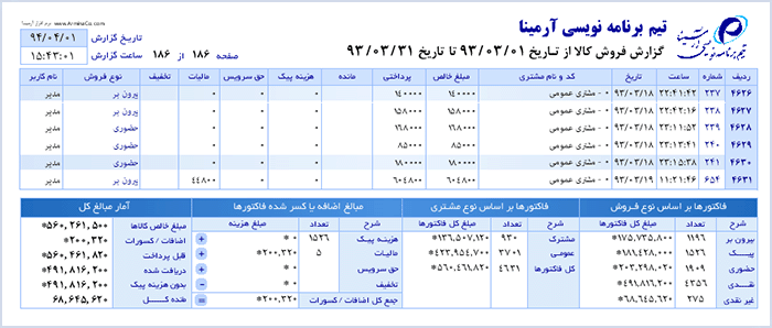 نرم افزار حسابداری رستوران و کافی شاپ