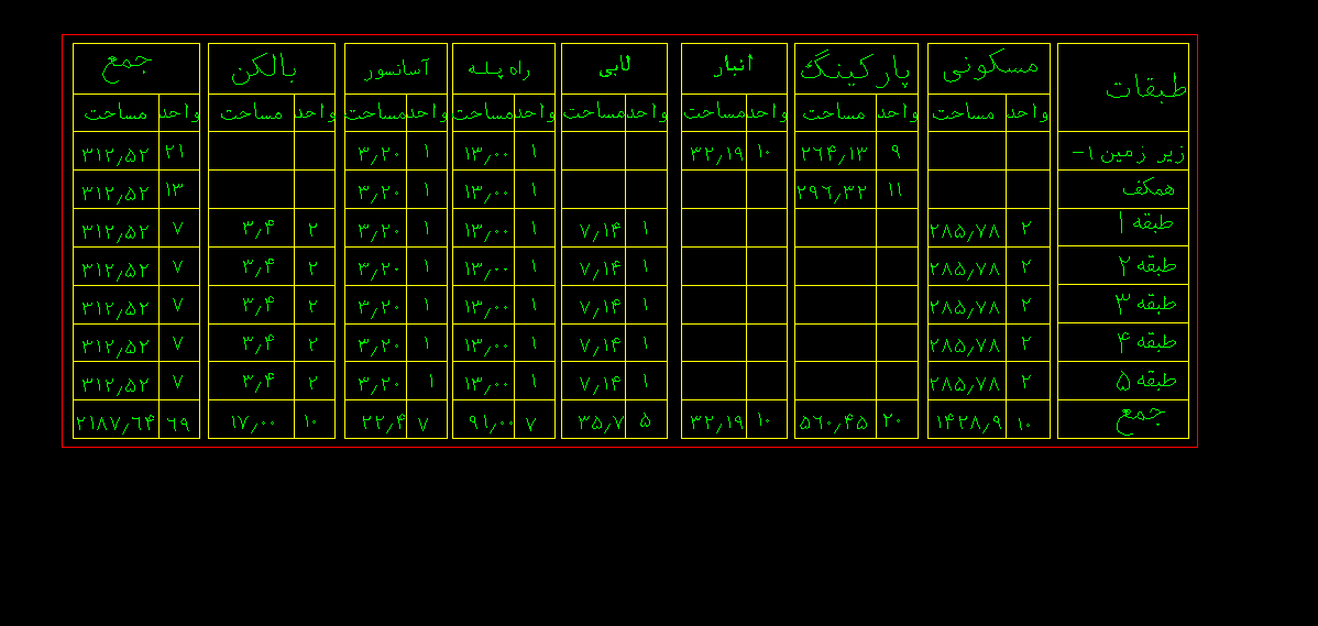 پروژه کامل متره برآورد ساختمان بتنی / قابل ویرایش