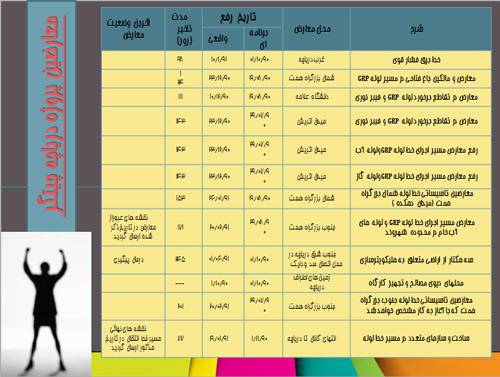 مدیریت ریسک پروژه