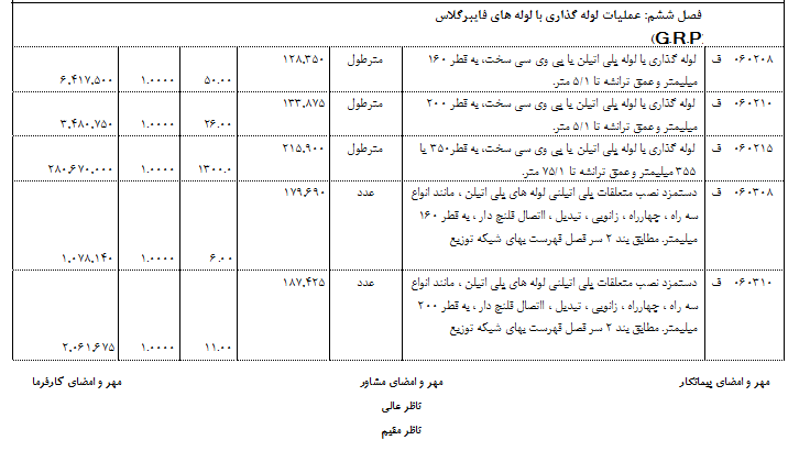 نرم افزار تحت اکسل متره و برآورد اکسیر