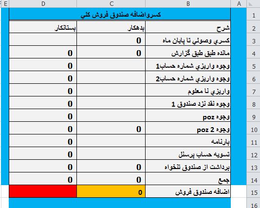 فایل اکسل کسری و اضافی صندوق حسابداری