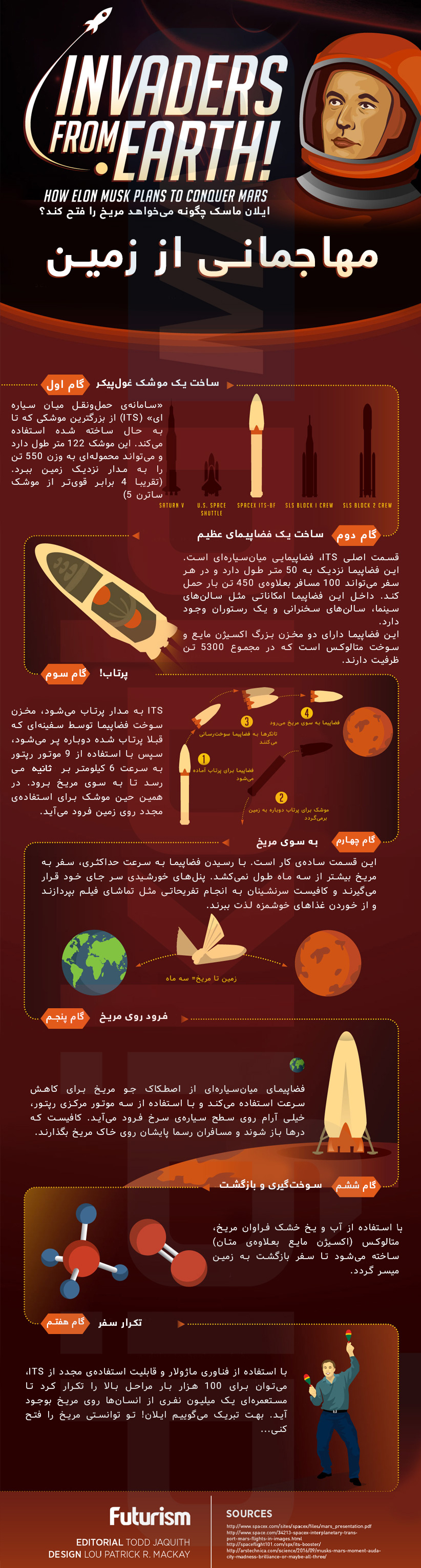 فتح مریخ توسط ایلان ماسک