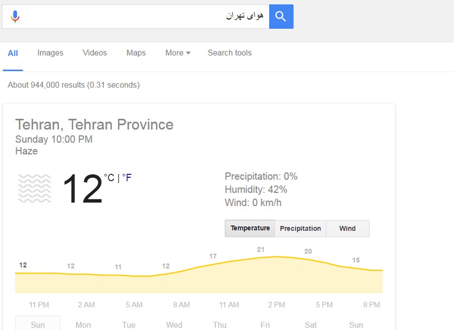 فاکتورهای سئو و رنک گوگل