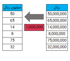 ضرب و تقسیم سلولها در اکسل با استفاده از ترفند paste special