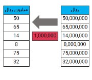 ضرب و تقسیم سلولها در اکسل با استفاده از ترفند paste special