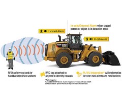 Types of methods for making construction machinery intelligent, PDF and Word