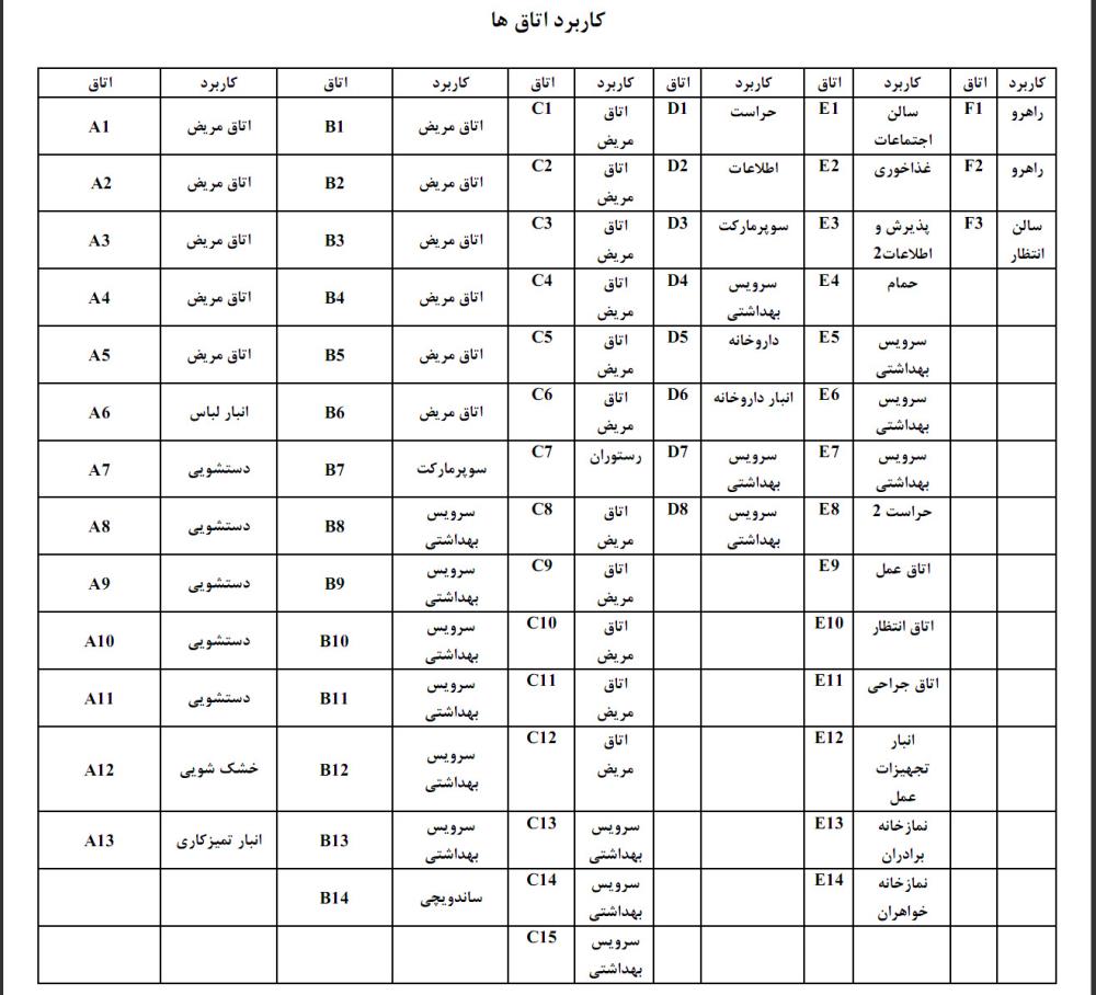 سیستم گرمایشی و سرمایشی بیمارستان