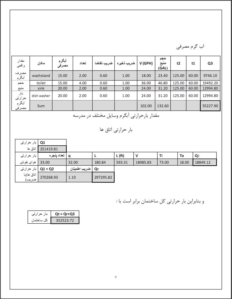 سیستم گرمایشی و سرمایشی بیمارستان