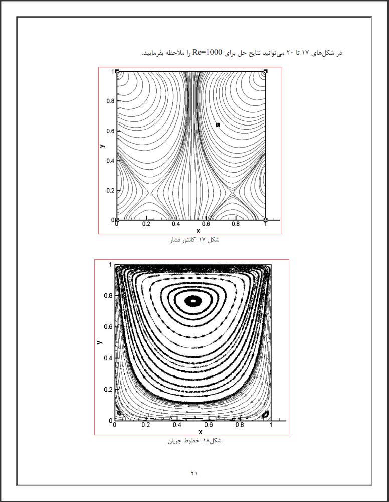 حل عددی تفاضل محدود حفره به روش سیمپل (CFD)