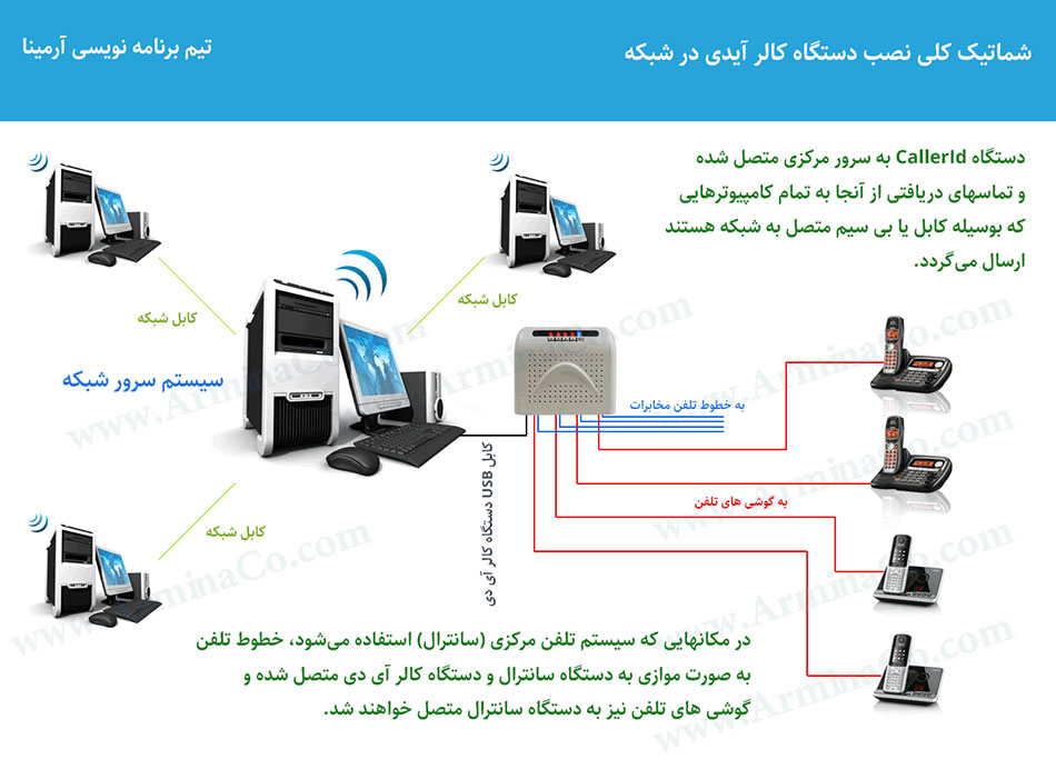 دفترچه تلفن آرمینا فون، جالب و زیبا و پر از امکانات