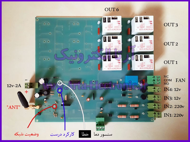 کنترل هوشمند ماینر مدل MC-S-6x