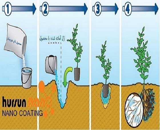 سوپر جاذب کشاورزی (کاهش دهنده مصرف آب) نانو هورسان