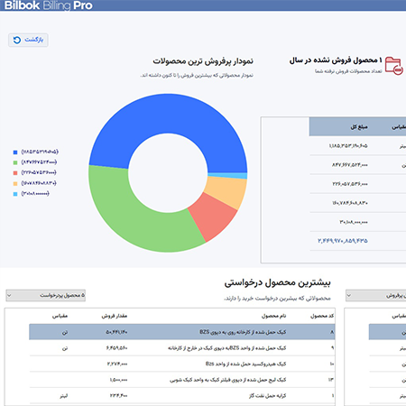 نرم افزار صدور صورتحساب و فاکتور بیلبوک