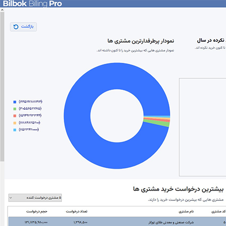 نرم افزار صدور صورتحساب و فاکتور بیلبوک