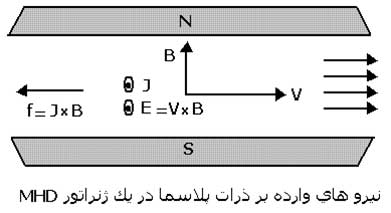 مگنتو هیدرو دینامیک  MHD (بخش اول)