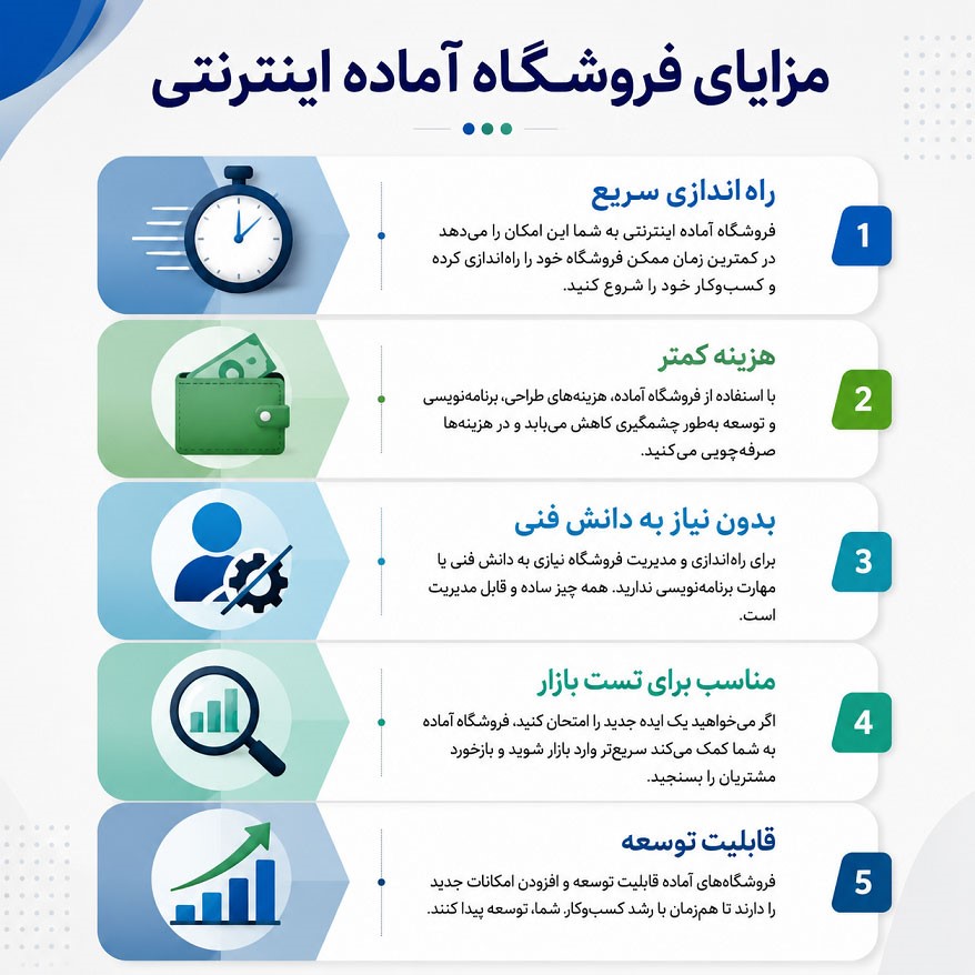 فروشگاه آماده اینترنتی چیست و برای چه کسب‌وکارهایی مناسب است؟