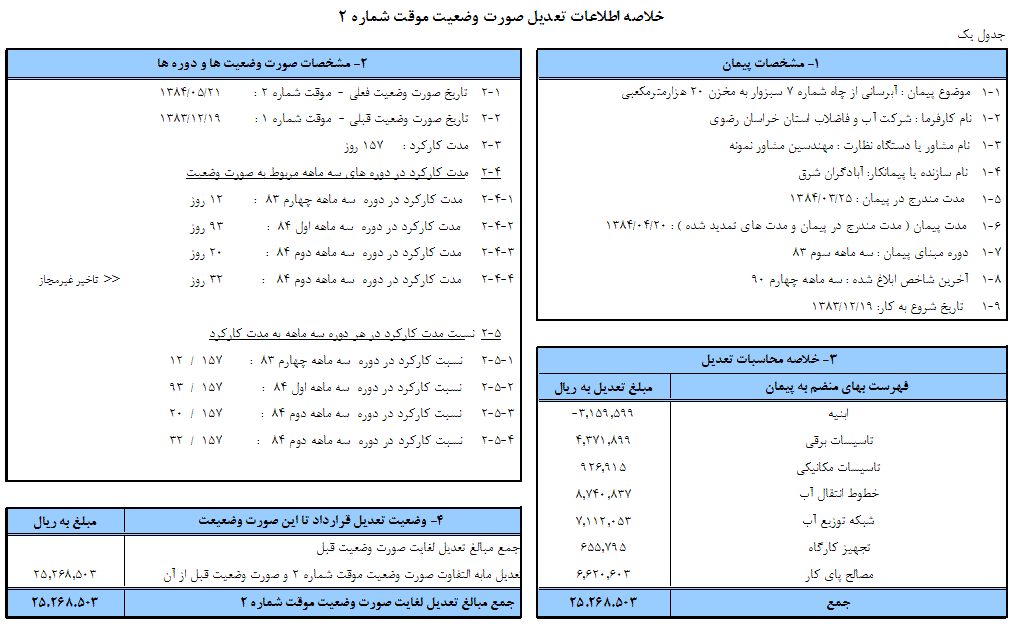 نرم افزار محاسبه تعدیل تحت اکسل