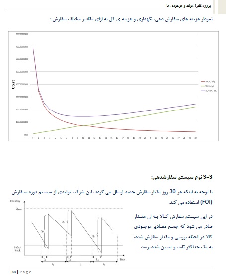 کنترل تولید و موجودی ها (کارخانه کفش)