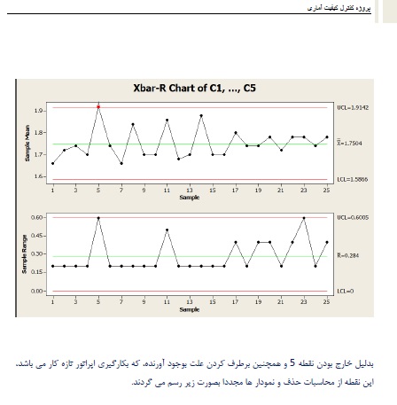 کنترل کیفیت آماری (کارخانه کفش)