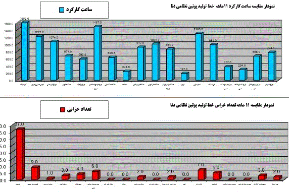 نگهداری و تعمیرات در کارخانه کفش