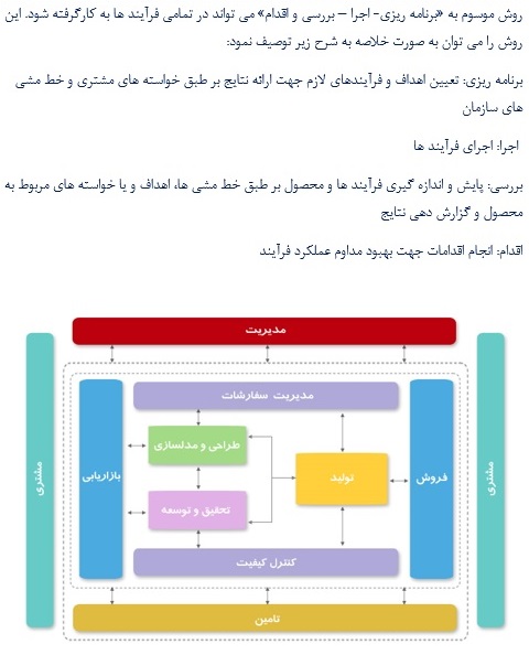 اصول مدیریت و تئوری سازمان ها (صنعت کفش)