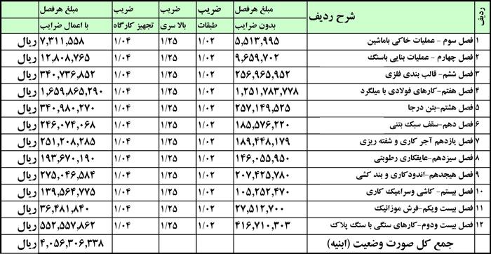 پروژه متره برآورد ساختمان مسکونی 5 طبقه بتنی با زیربنای 1107 متر مربع