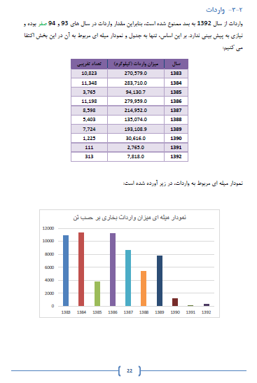 طراحی و ایجاد کارخانه تولید بخاری گازی