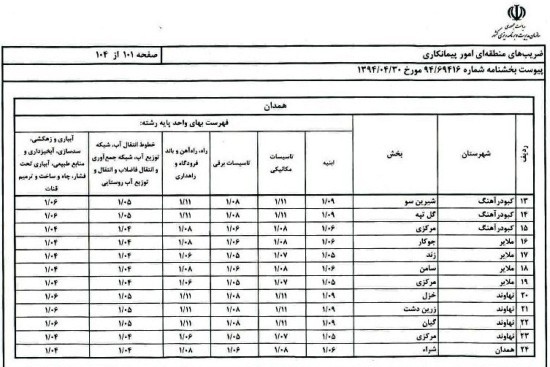 فایل اکسل ضرایب منطقه ای