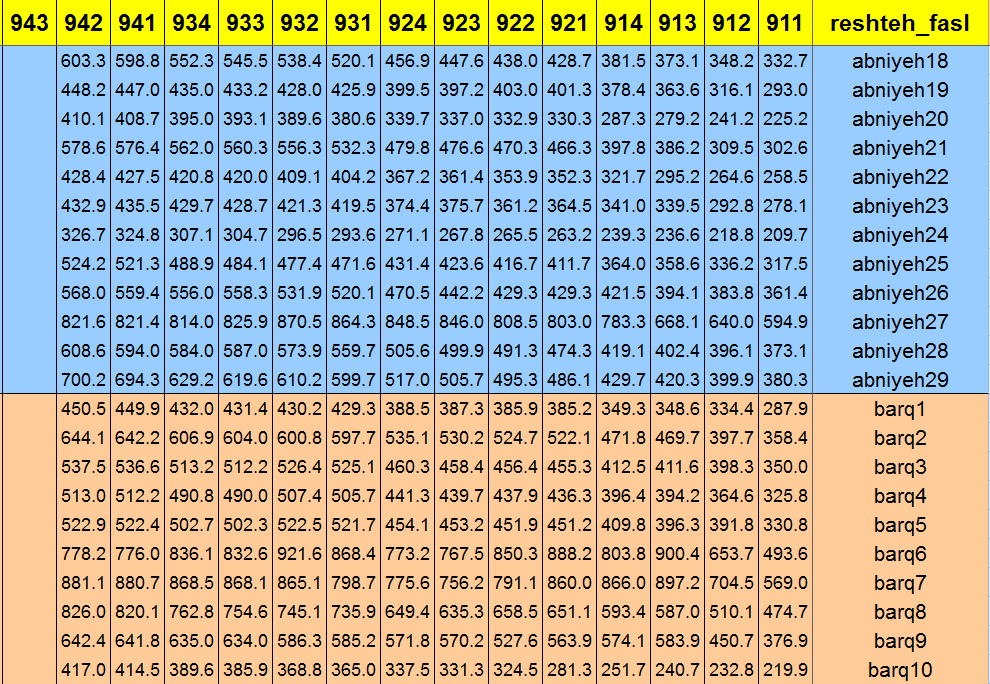 فایل اکسل شاخص تعدیل از سال 82 تا سال 96